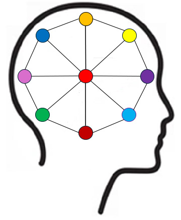 Desarrollo mental